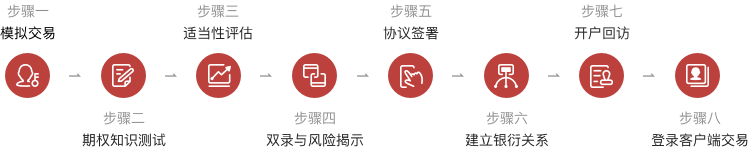 开户流程图